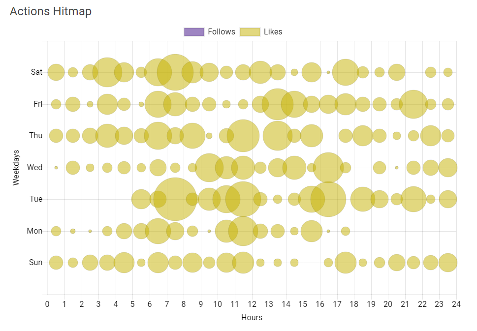 how to monitor actions instagram how to see someones likes on instagram without following them - how to see someones likes on instagram without following them