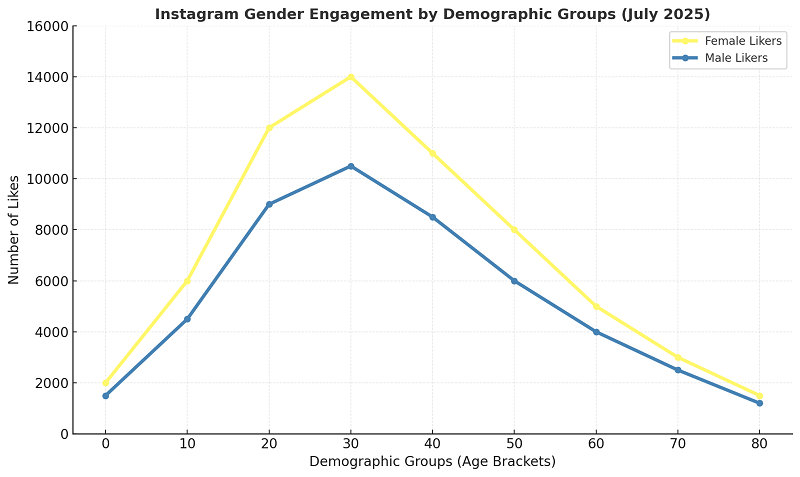 Gender Dynamics