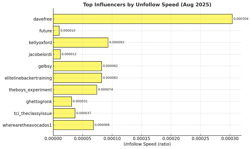 Implications for Creators & Brands