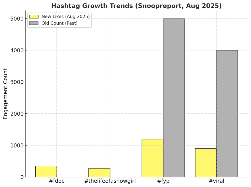 Insights from the Snoopreport